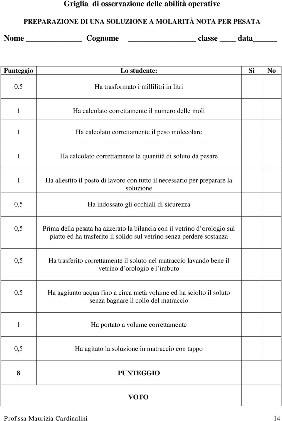 Ha allestito il posto di lavoro con tutto il necessario per preparare la soluzione 0,5 Ha indossato gli occhiali di sicurezza 0,5 Prima della pesata ha azzerato la bilancia con il vetrino d orologio