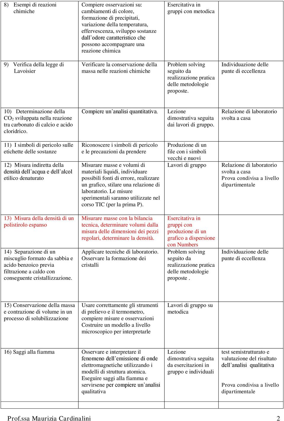 seguito da realizzazione pratica delle metodologie proposte.