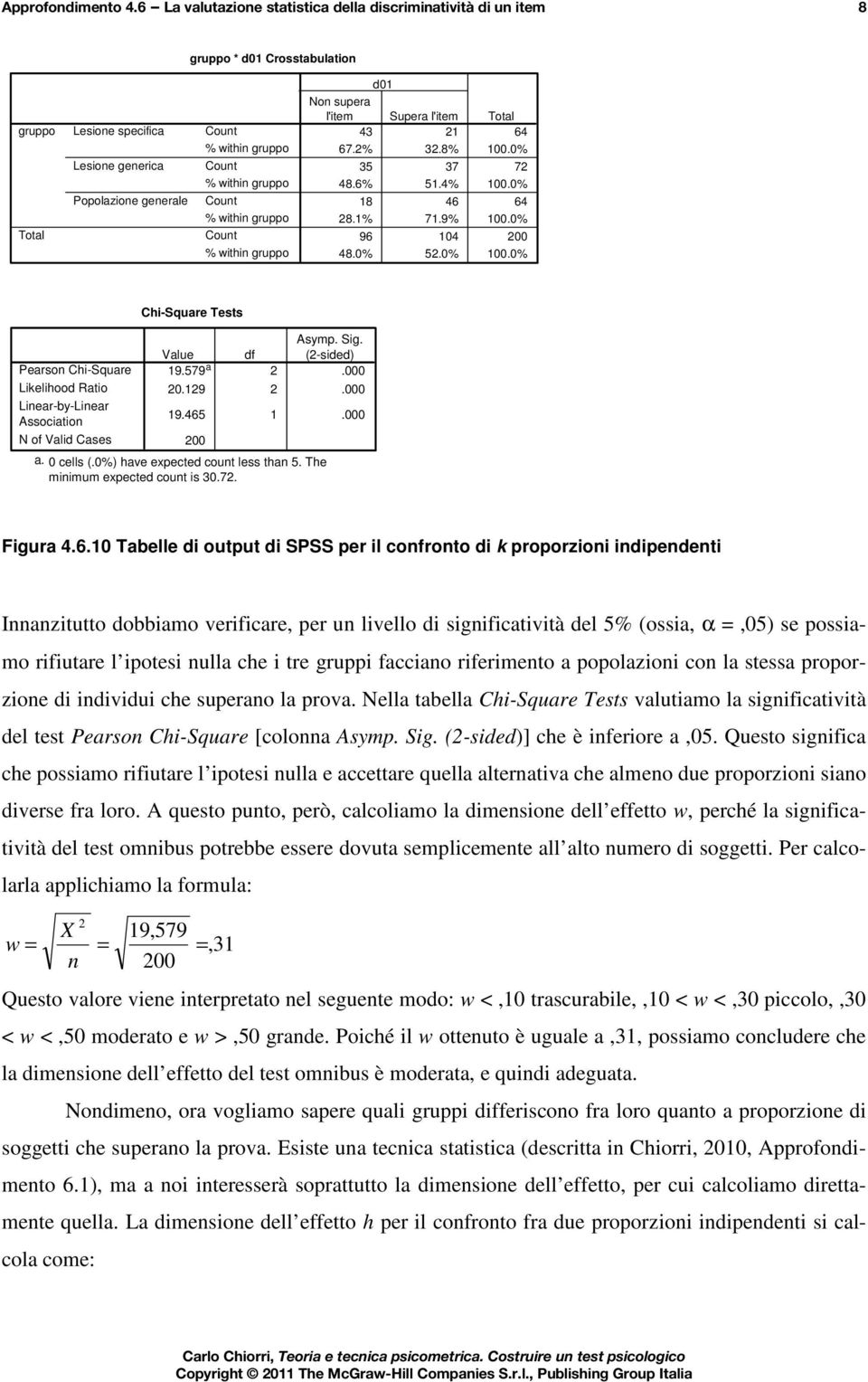 gruppo Count % within gruppo Count % within gruppo d0 Non supera l'item Supera l'item Total 3 6 67.% 3.8% 00.0% 35 37 7 8.6% 5.% 00.0% 8 6 6 8.% 7.9% 00.0% 96 0 00 8.0% 5.0% 00.