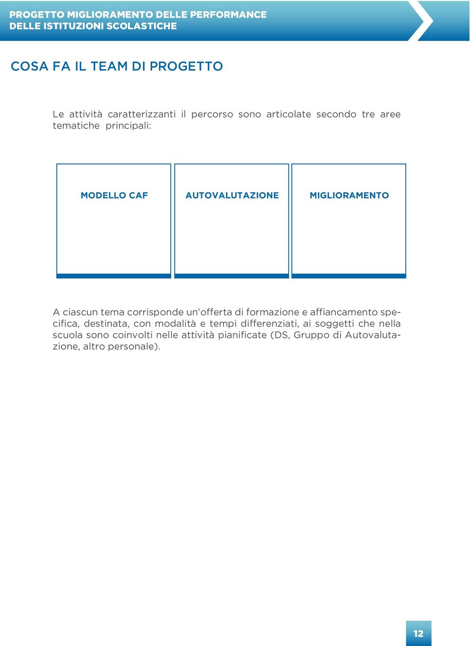 di formazione e affiancamento specifica, destinata, con modalità e tempi differenziati, ai soggetti che