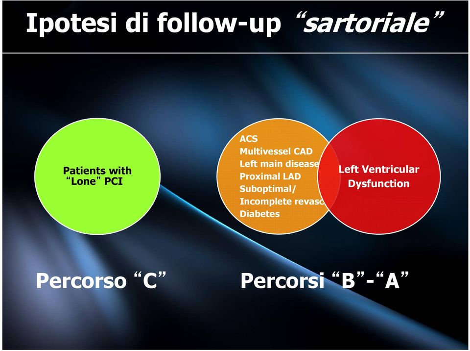 Proximal LAD Suboptimal/ Incomplete revasc.