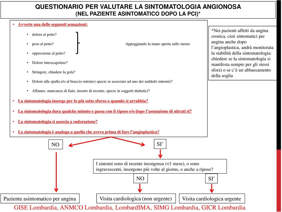 Dolore alla spalla e/o al braccio sinistro) specie se associato ad uno dei suddetti sintomi)?