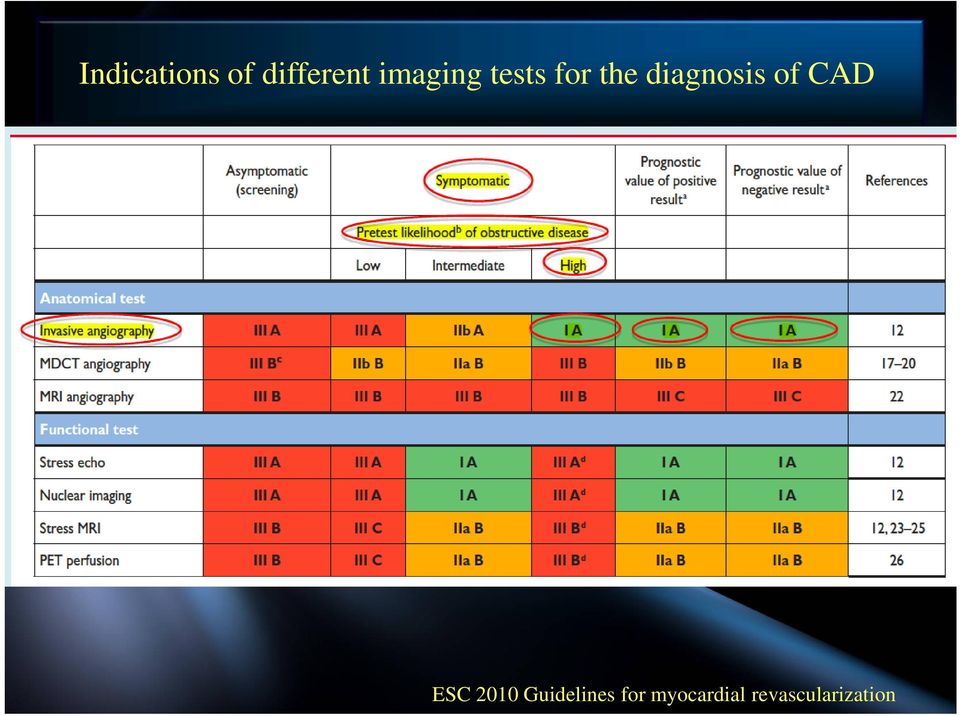 diagnosis of CAD ESC 2010