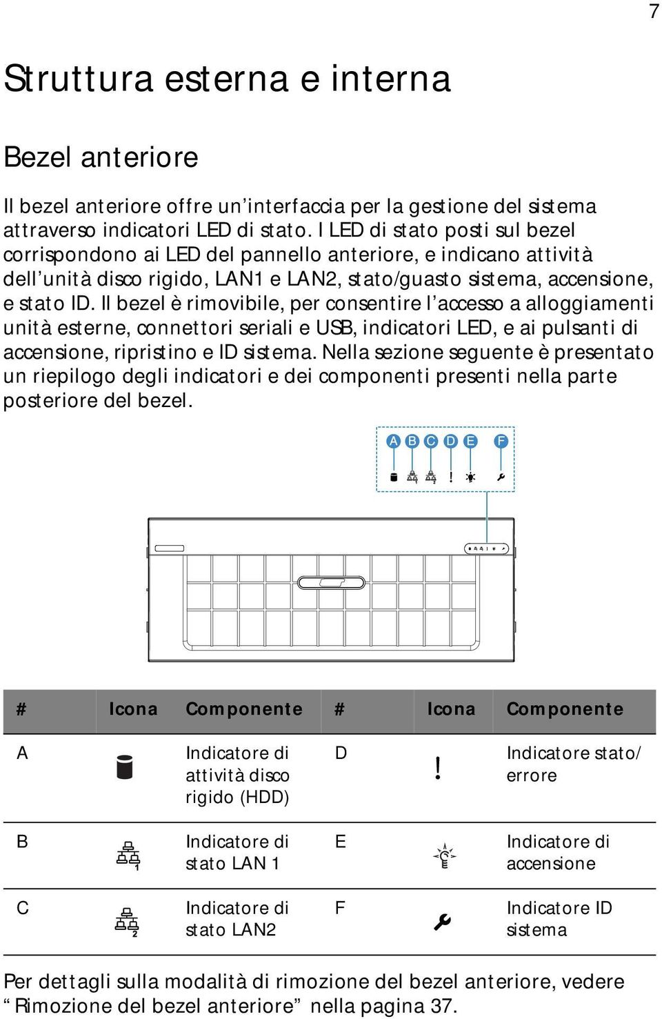 Il bezel è rimovibile, per consentire l accesso a alloggiamenti unità esterne, connettori seriali e USB, indicatori LED, e ai pulsanti di accensione, ripristino e ID sistema.