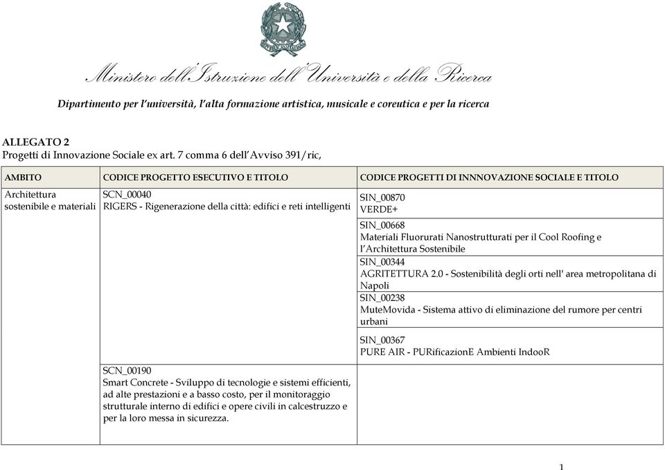 sistemi efficienti, ad alte prestazioni e a basso costo, per il monitoraggio strutturale interno di edifici e opere civili in calcestruzzo e per la loro messa in sicurezza.