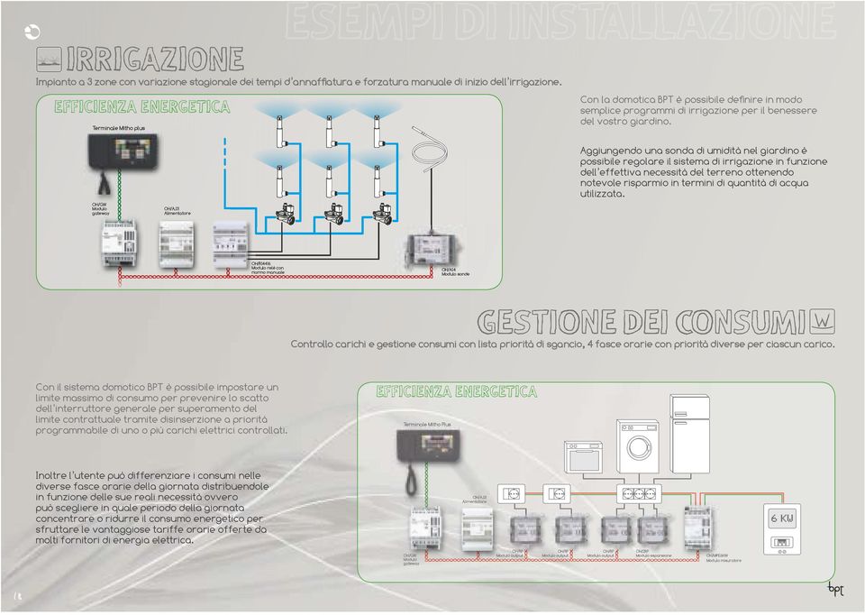 e ff i c i e nza e n e rg et i ca Terminale Mitho p Ter plus Aggiungendo una sonda di umidità nel giardino è possibile regolare il sistema di irrigazione in funzione dell effettiva necessità del