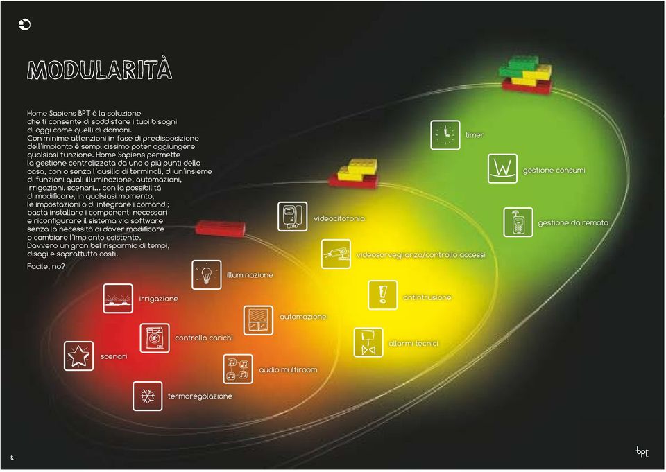 Home Sapiens permette la gestione centralizzata da uno o più punti della casa, con o senza l ausilio di terminali, di un insieme di funzioni quali illuminazione, automazioni, irrigazioni, scenari.