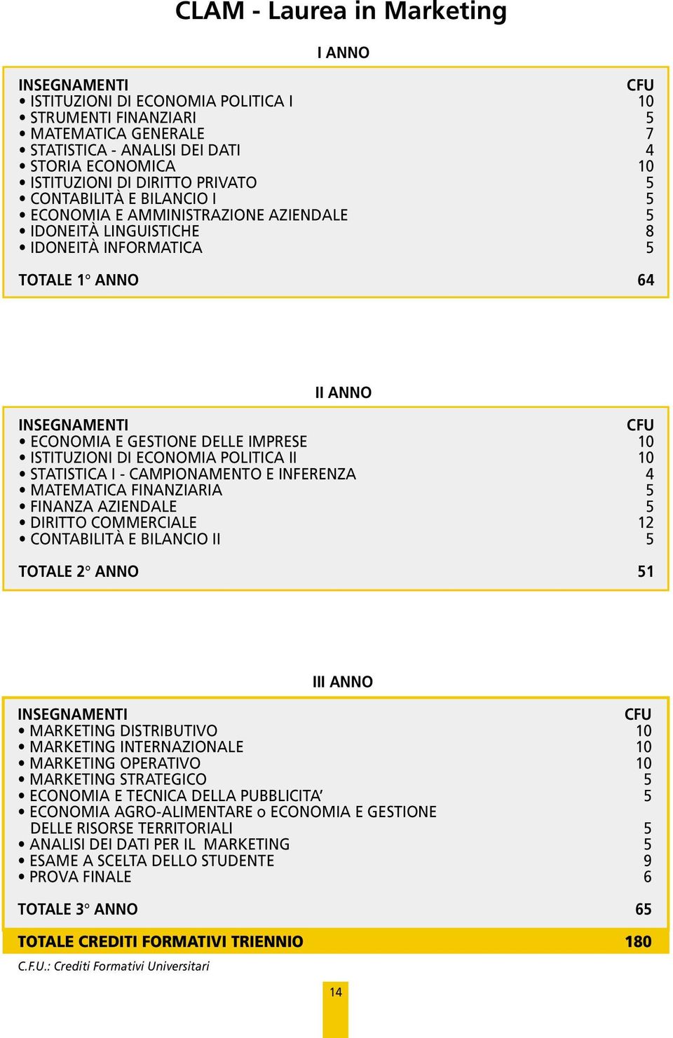 ECONOMIA POLITICA II 10 STATISTICA I - CAMPIONAMENTO E INFERENZA 4 MATEMATICA FINANZIARIA 5 FINANZA AZIENDALE 5 DIRITTO COMMERCIALE 12 CONTABILITÀ E BILANCIO II 5 TOTALE 2 ANNO 51 III ANNO MARKETING