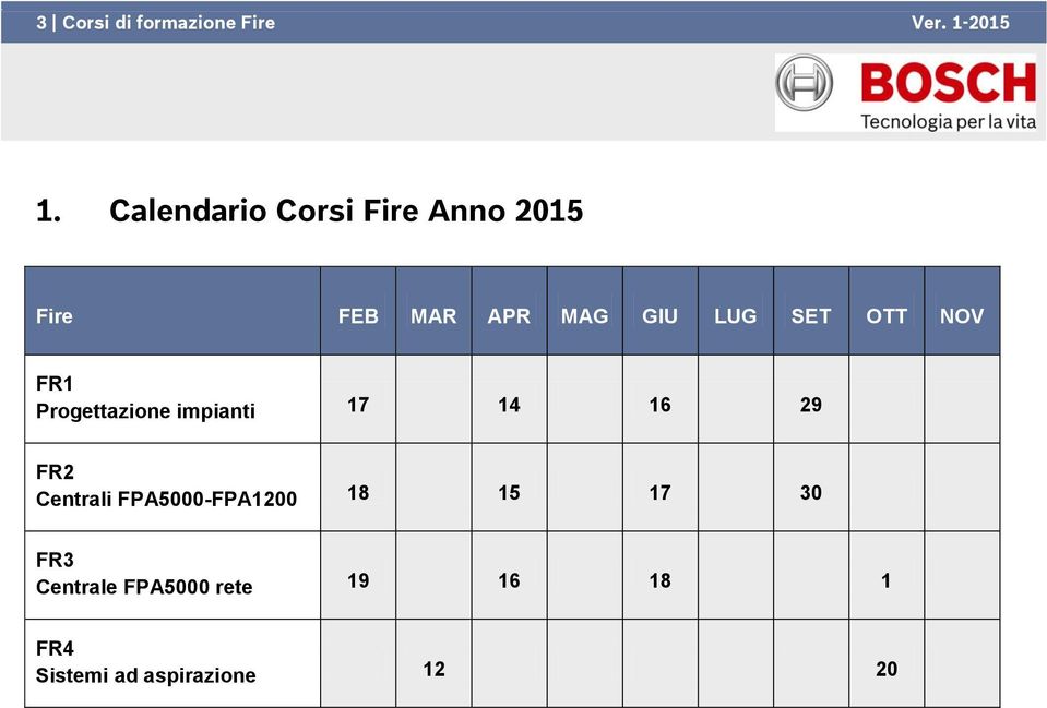 OTT NOV FR1 Progettazione impianti 17 14 16 29 FR2 Centrali