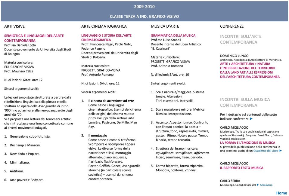 ore: 12 Le lezioni sono state strutturate a partire dalla ridefinizione linguistica della pittura e della scultura ad opera delle Avanguardie di inizio 900 fino ad arrivare alle neo-avanguardie degli