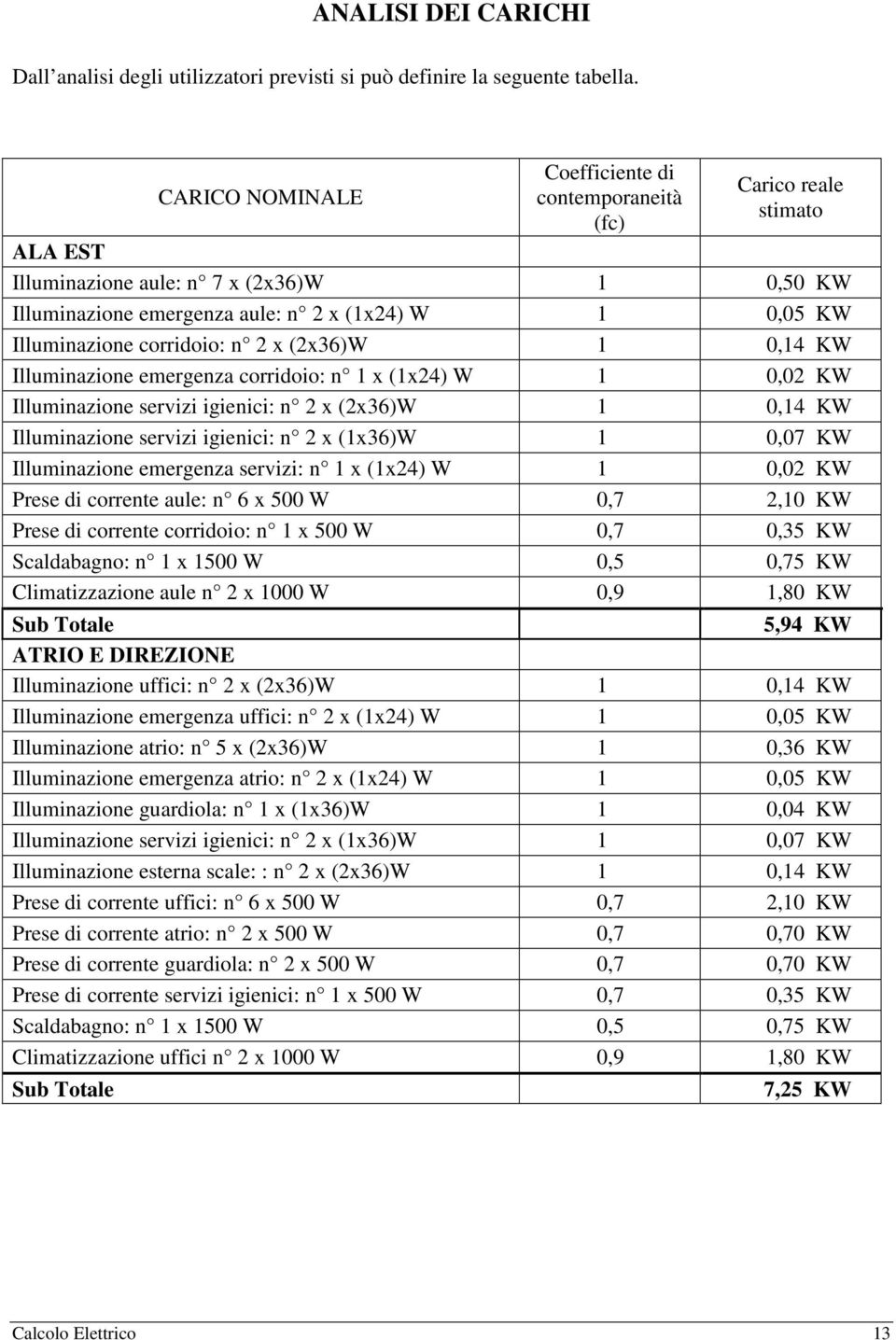 corridoio: n 2 x (2x36)W 1 0,14 KW Illuminazione emergenza corridoio: n 1 x (1x24) W 1 0,02 KW Illuminazione servizi igienici: n 2 x (2x36)W 1 0,14 KW Illuminazione servizi igienici: n 2 x (1x36)W 1