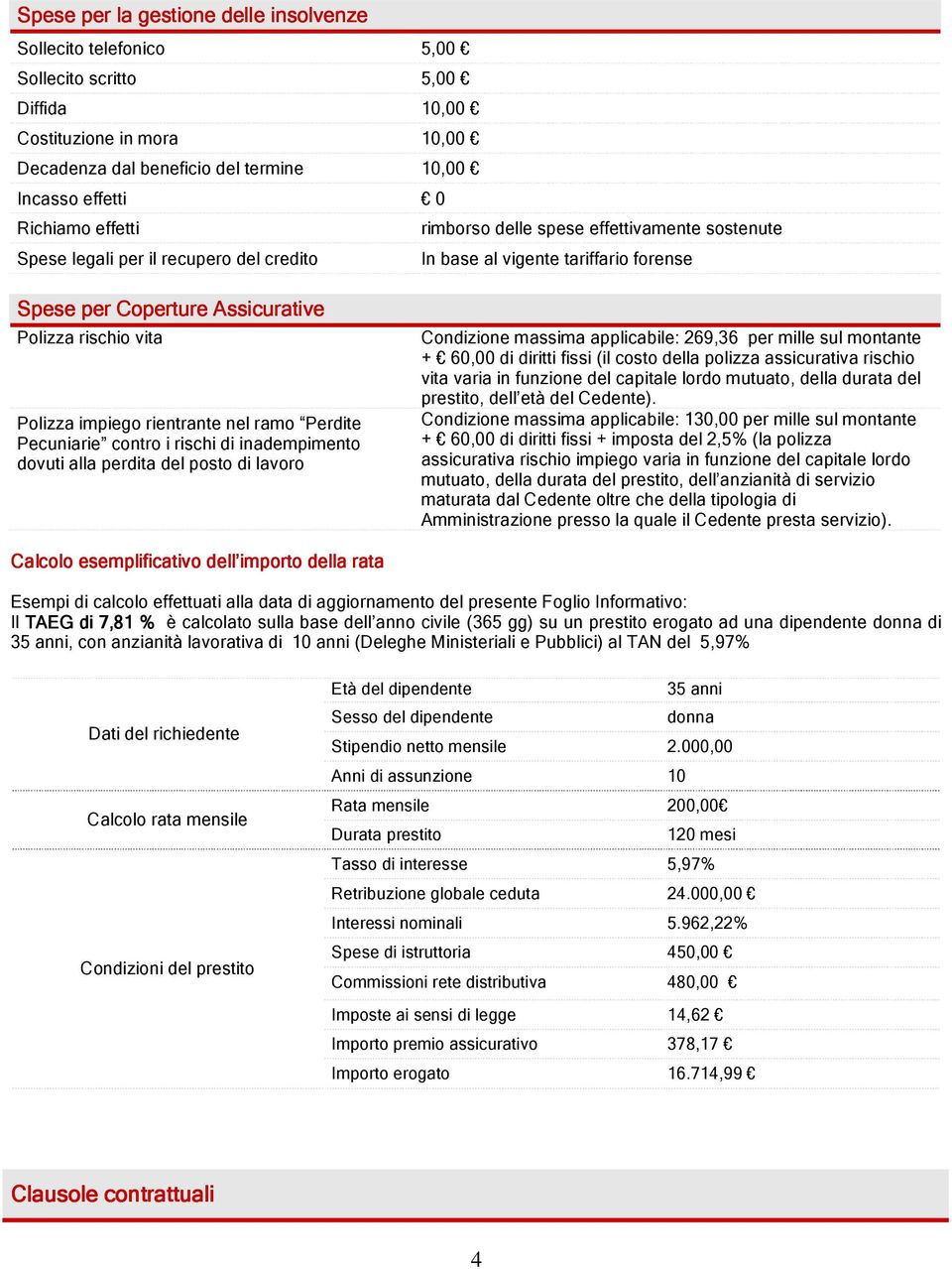 impiego rientrante nel ramo Perdite Pecuniarie contro i rischi di inadempimento dovuti alla perdita del posto di lavoro Condizione massima applicabile: 269,36 per mille sul montante + 60,00 di