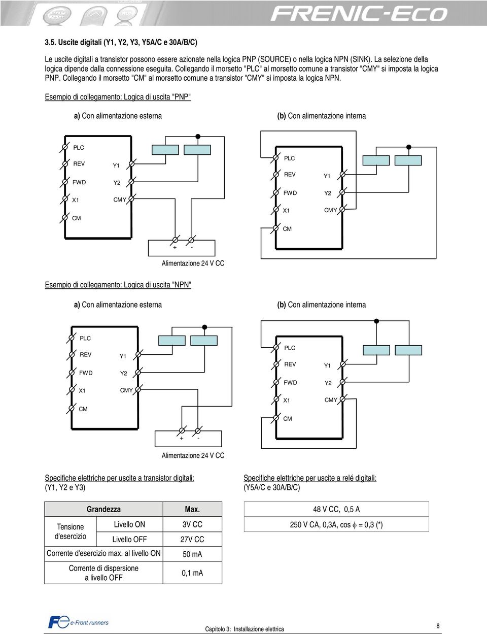 Collegando il morsetto "CM" al morsetto comune a transistor "CMY" si imposta la logica NPN.