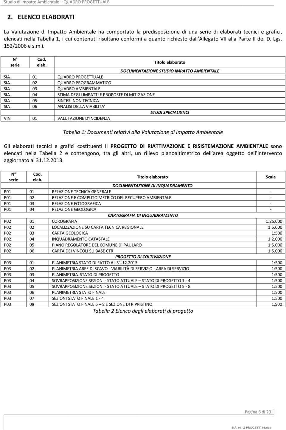 Titolo elaborato DOCUMENTAZIONE STUDIO IMPATTO AMBIENTALE SIA 01 QUADRO PROGETTUALE SIA 02 QUADRO PROGRAMMATICO SIA 03 QUADRO AMBIENTALE SIA 04 STIMA DEGLI IMPATTI E PROPOSTE DI MITIGAZIONE SIA 05