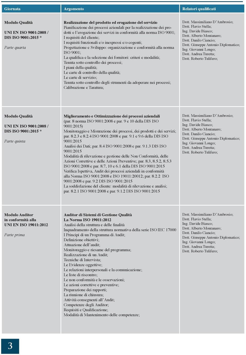 ISO 9001; La qualifica e la selezione dei fornitori: criteri e modalità; Tenuta sotto controllo dei processi; I piani della qualità; Le carte di controllo della qualità; Le carte di servizio; Tenuta