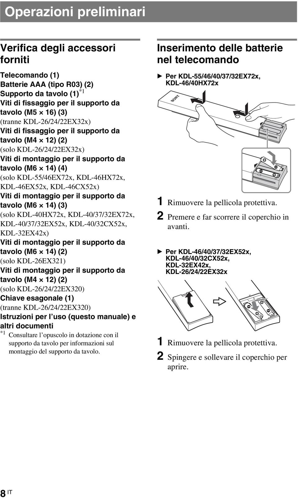 KDL-46EX52x, KDL-46CX52x) Viti di montaggio per il supporto da tavolo (M6 14) (3) (solo KDL-40HX72x, KDL-40/37/32EX72x, KDL-40/37/32EX52x, KDL-40/32CX52x, KDL-32EX42x) Viti di montaggio per il