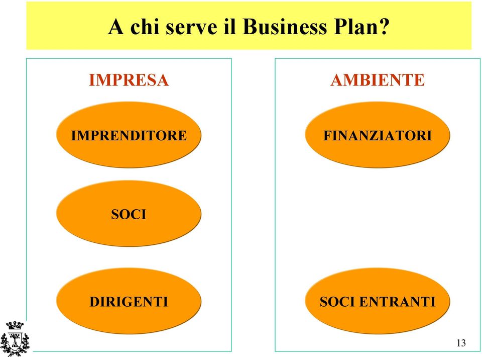 IMPRENDITORE FINANZIATORI