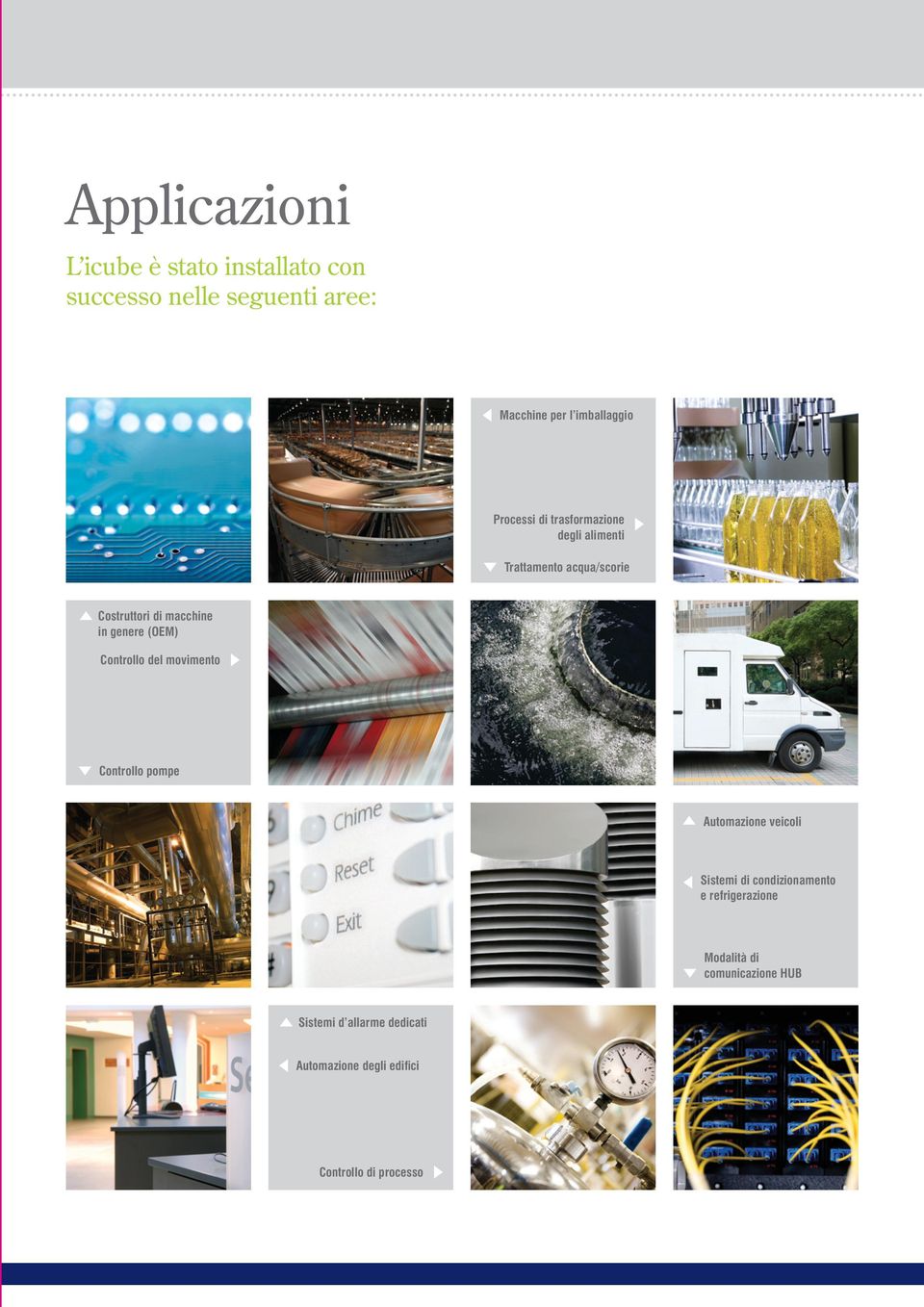 (OEM) Controllo del movimento Controllo pompe Automazione veicoli Sistemi di condizionamento e