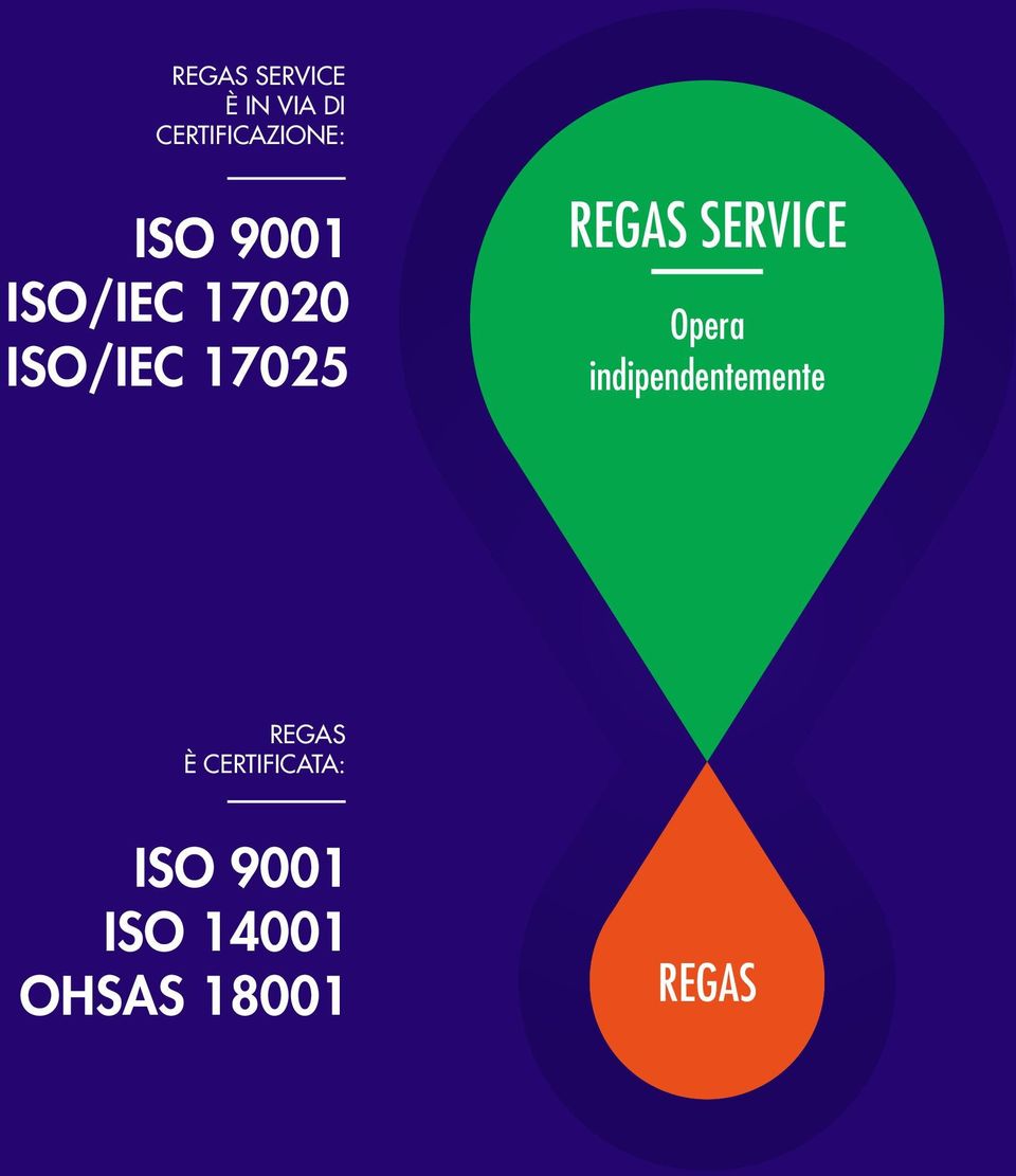 17025 REGAS SERVICE Opera indipendentemente