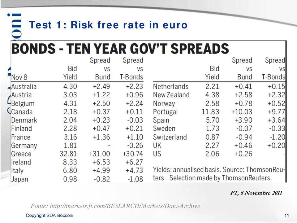 http://markets.ft.