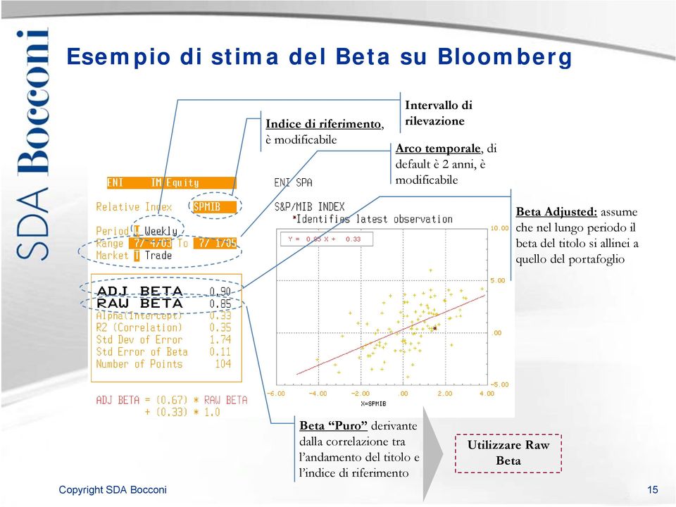 lungo periodo il beta del titolo si allinei a quello del portafoglio Copyright SDA Bocconi Beta