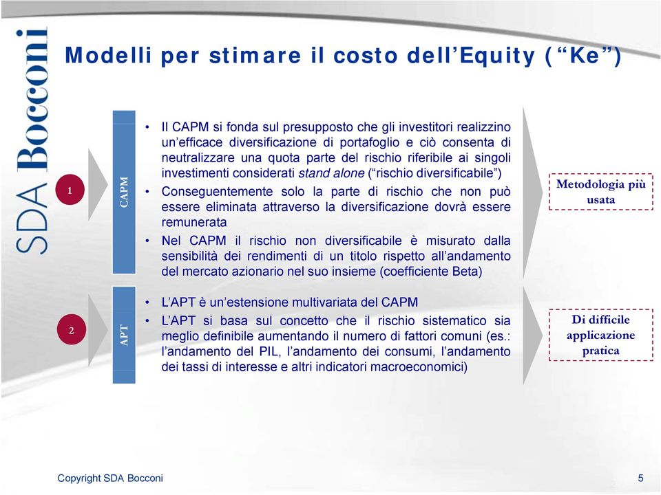 diversificazione dovrà essere remunerata Nel CAPM il rischio non diversificabile è misurato dalla sensibilità dei rendimenti di un titolo rispetto all andamento del mercato azionario nel suo insieme