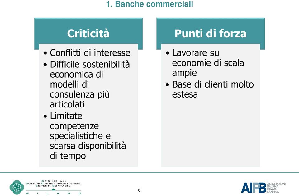 Limitate competenze specialistiche e scarsa disponibilità di tempo