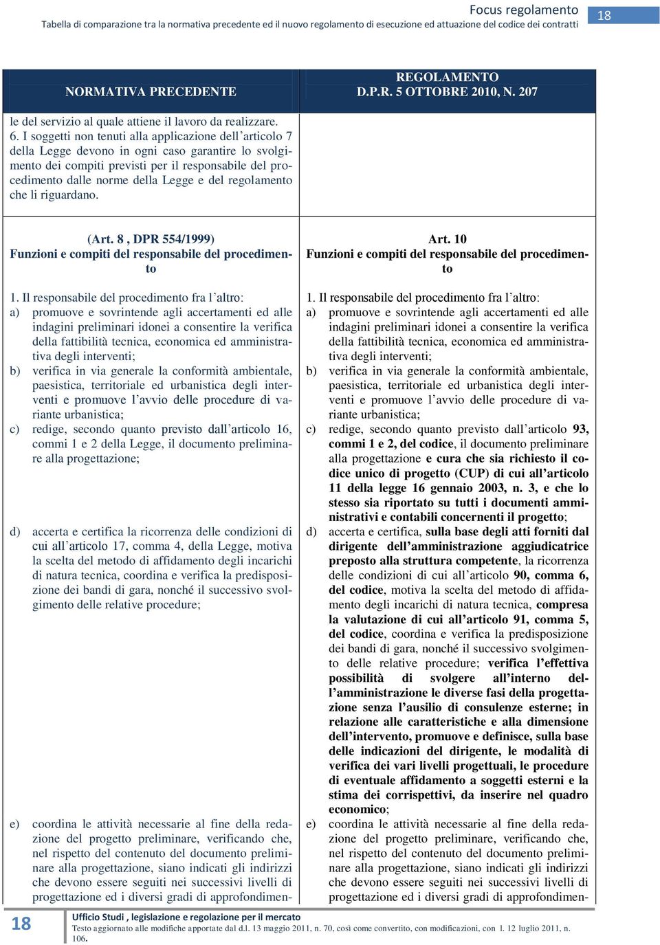 del regolamento che li riguardano. (Art. 8, DPR 554/1999) Funzioni e compiti del responsabile del procedimento Art. 10 Funzioni e compiti del responsabile del procedimento 1.