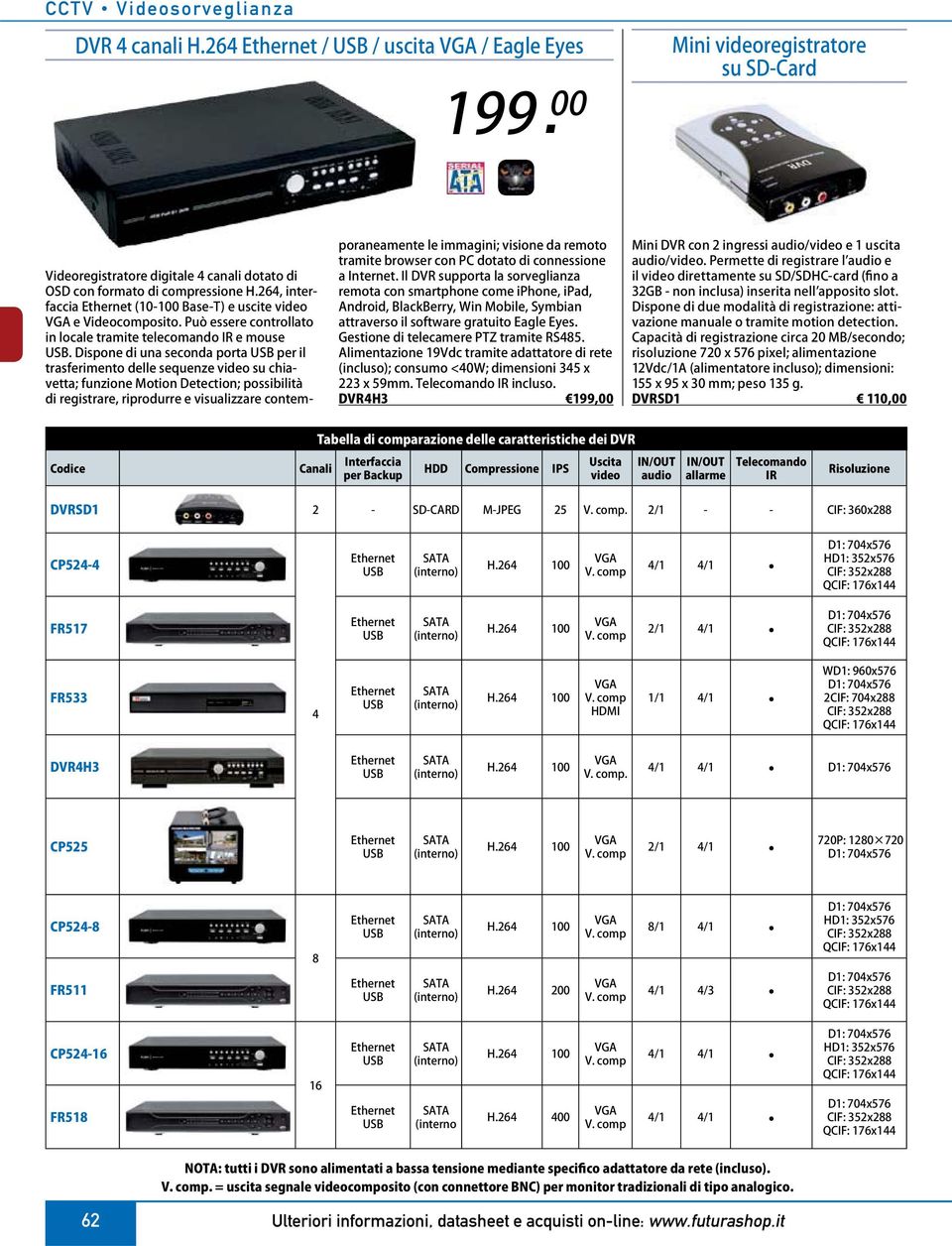 informazioni, datasheet