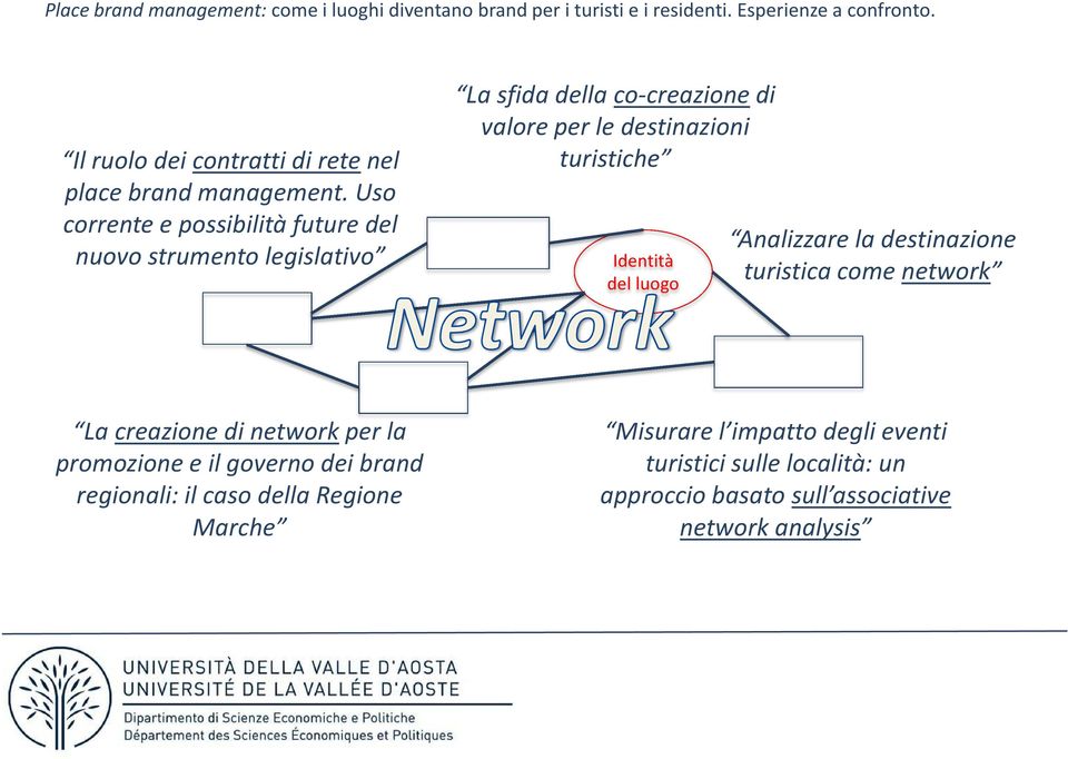 destinazioni turistiche Identità del luogo Analizzare la destinazione turistica come network La creazione di network