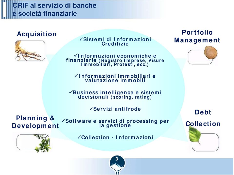 ) Informazioni immobiliari e valutazione immobili Business intelligence e sistemi decisionali (scoring, rating)