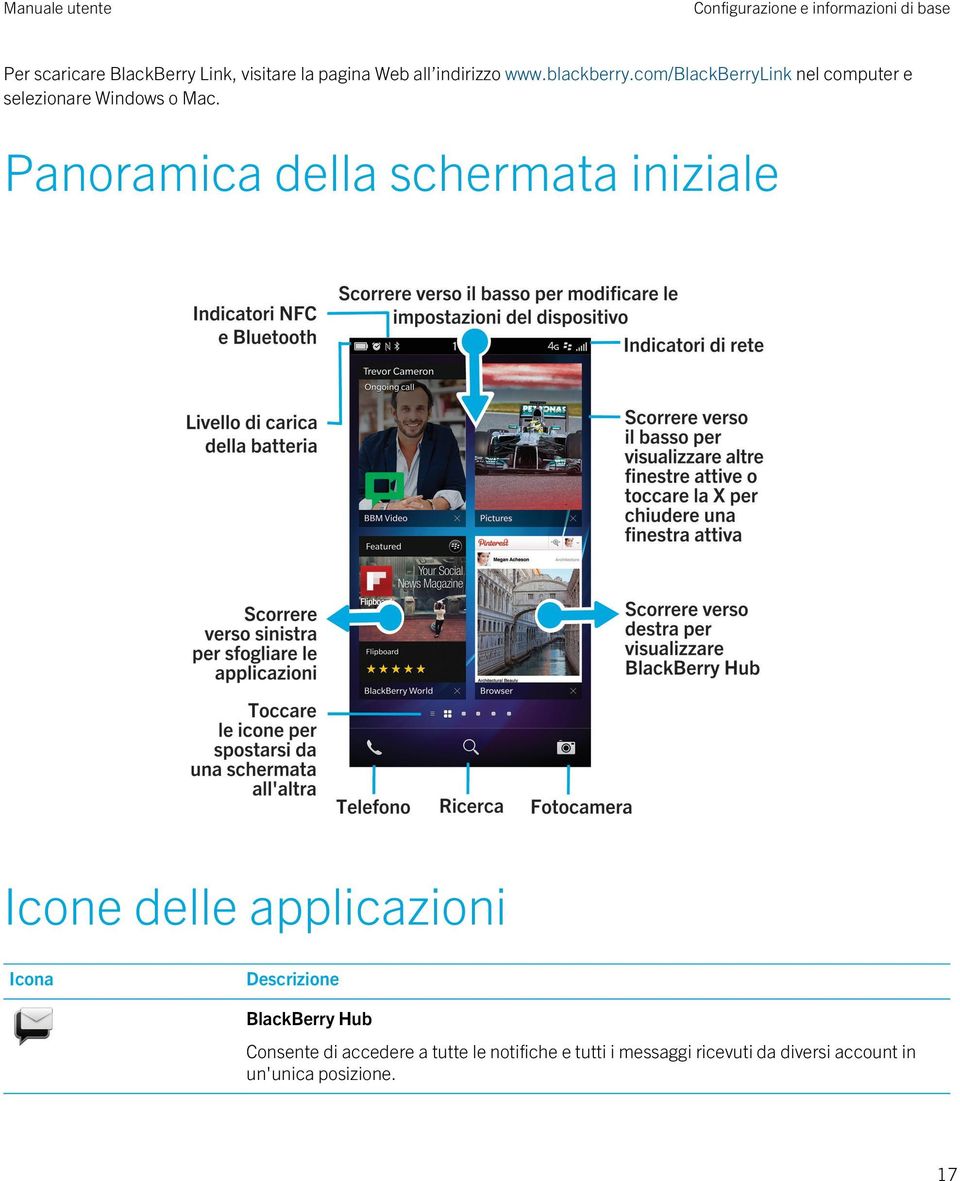 Panoramica della schermata iniziale Icone delle applicazioni Icona Descrizione BlackBerry Hub