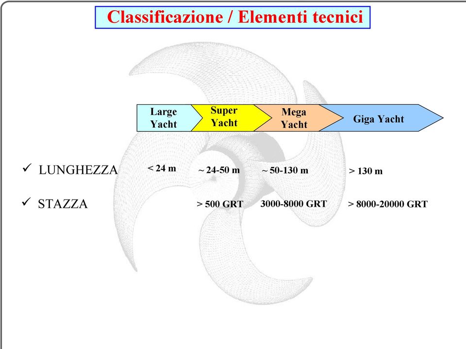 Mega Yacht < 24 m ~ 24-50 m ~ 50-130 m >