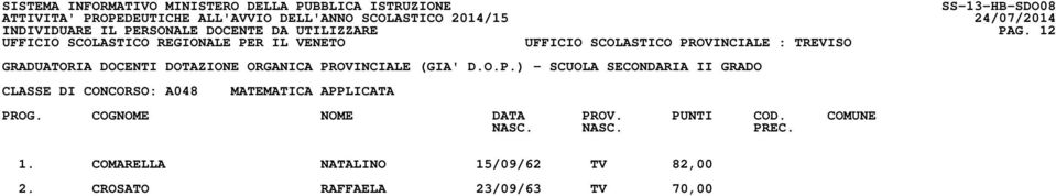 12 CLASSE DI CONCORSO: A048 MATEMATICA