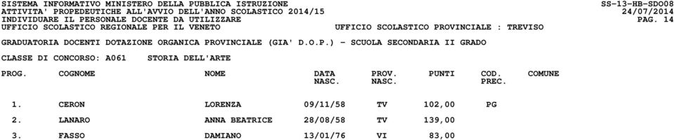 CERON LORENZA 09/11/58 TV 102,00 PG 2.