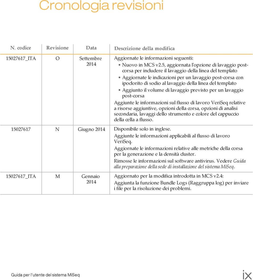 del templato Aggiunto il volume di lavaggio previsto per un lavaggio post-corsa Aggiunte le informazioni sul flusso di lavoro VeriSeq relative a risorse aggiuntive, opzioni della corsa, opzioni di