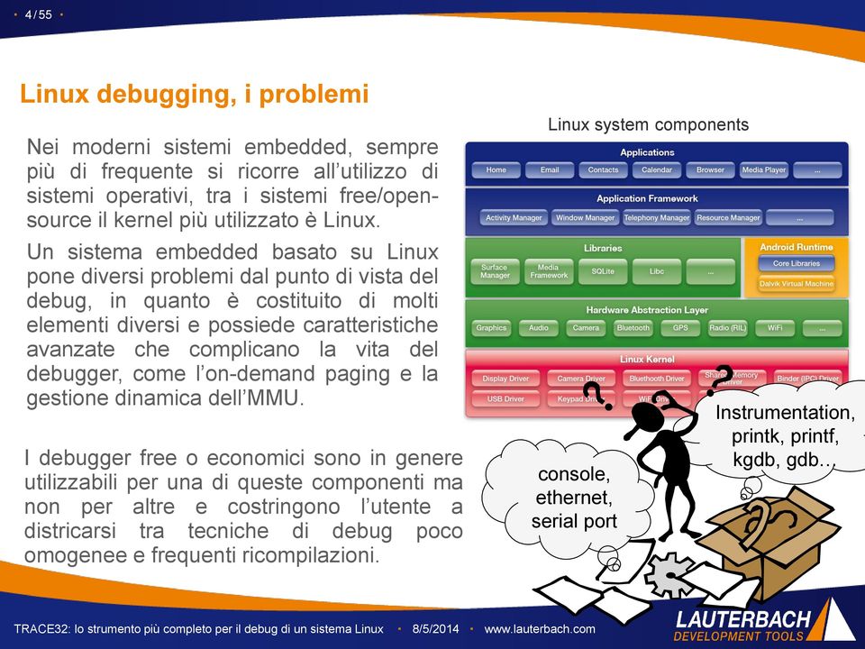 Un sistema embedded basato su Linux pone diversi problemi dal punto di vista del debug, in quanto è costituito di molti elementi diversi e possiede caratteristiche avanzate che complicano la