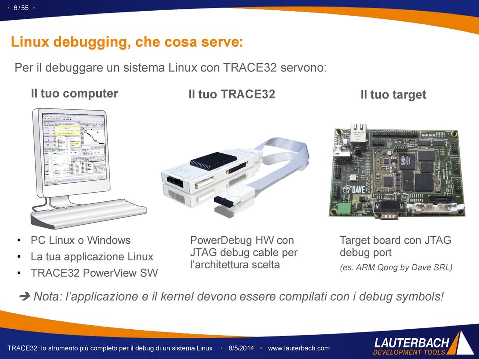 PowerView SW PowerDebug HW con JTAG debug cable per l architettura scelta Target board con JTAG