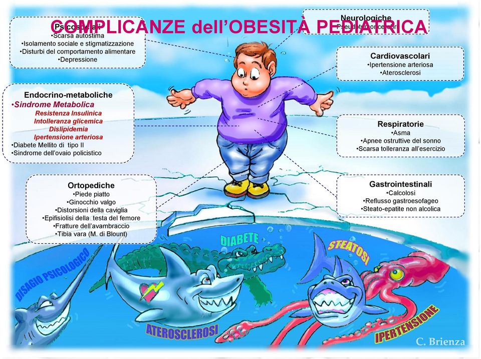 Diabete Mellito di tipo II Sindrome dell ovaio policistico Ortopediche Piede piatto Ginocchio valgo Distorsioni della caviglia Epifisiolisi della testa del femore Fratture dell