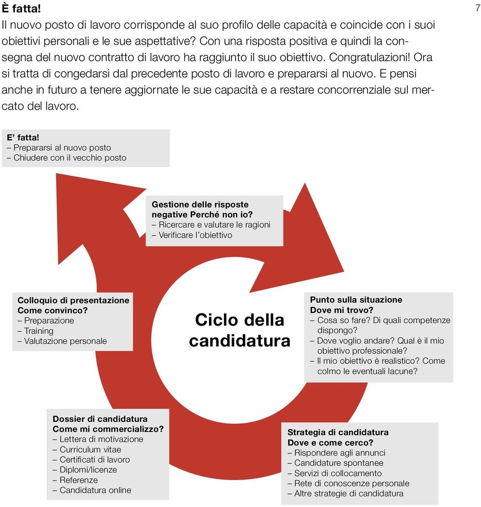 Ora si tratta di congedarsi dal precedente posto di lavoro e prepararsi al nuovo. E pensi anche in futuro a tenere aggiornate le sue capacità e a restare concorrenziale sul mercato del lavoro.