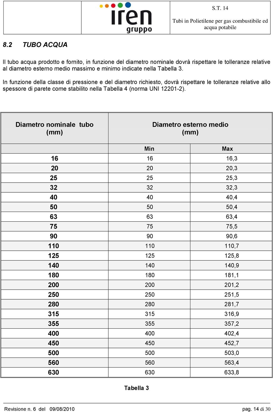 Diametro nominale tubo (mm) Diametro esterno medio (mm) Min Max 16 16 16,3 20 20 20,3 25 25 25,3 32 32 32,3 40 40 40,4 50 50 50,4 63 63 63,4 75 75 75,5 90 90 90,6 110 110 110,7 125 125 125,8 140