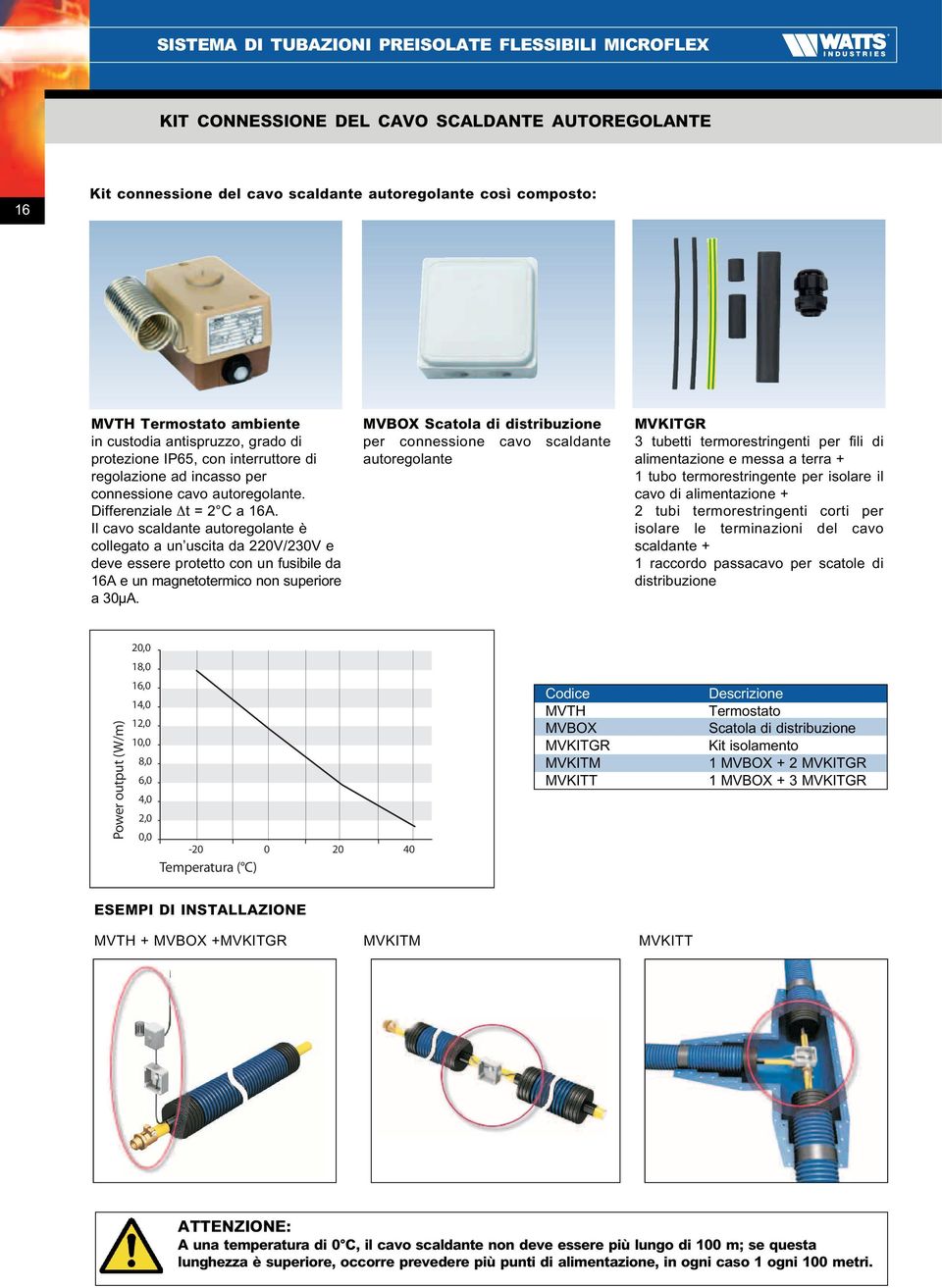 Il cavo scaldante autoregolante è collegato a un uscita da 220V/230V e deve essere protetto con un fusibile da 16A e un magnetotermico non superiore a 30µA.