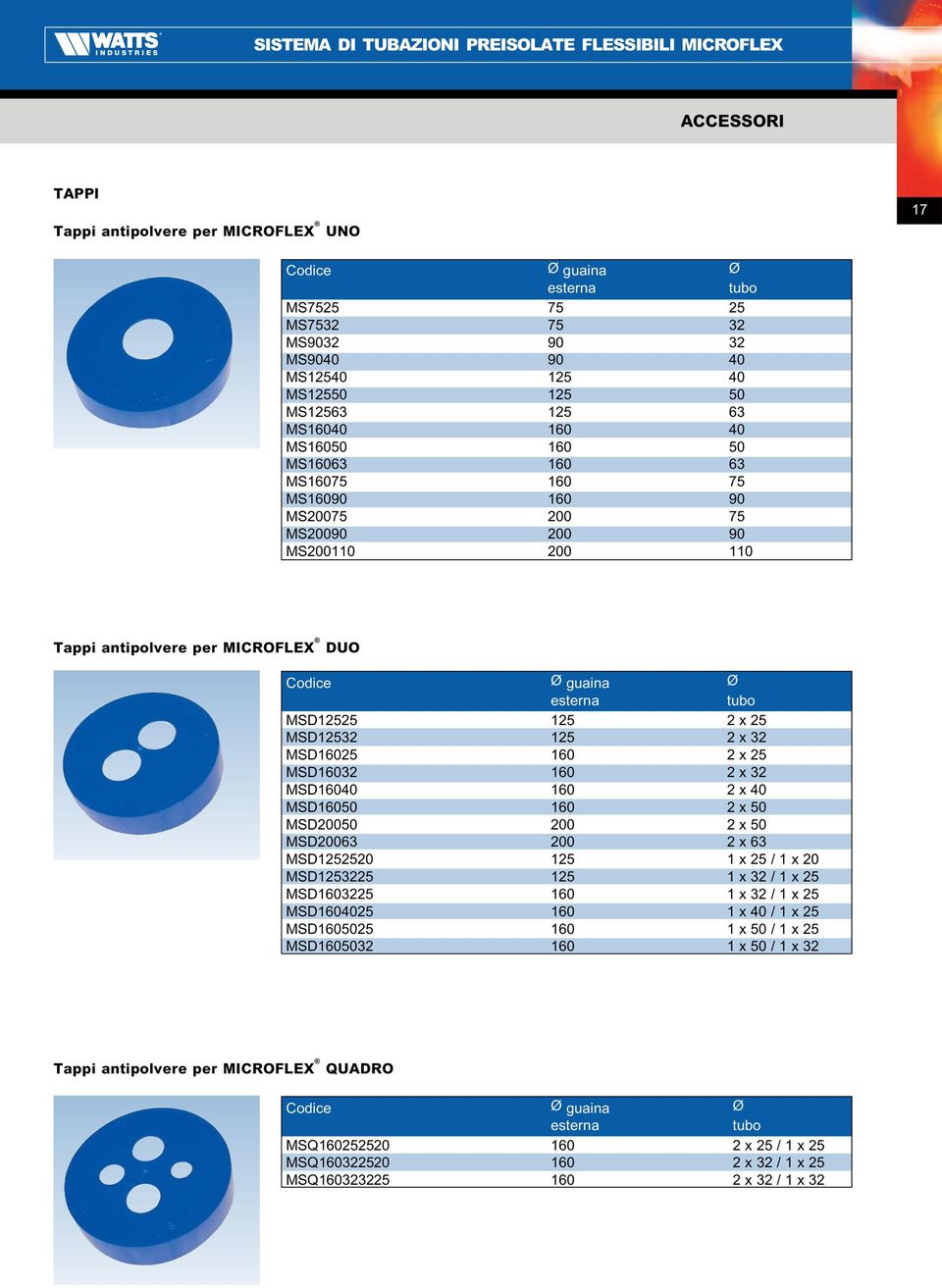 MSD12532 125 2 x 32 MSD16025 160 2 x 25 MSD16032 160 2 x 32 MSD16040 160 2 x 40 MSD16050 160 2 x 50 MSD20050 200 2 x 50 MSD20063 200 2 x 63 MSD1252520 125 1 x 25 / 1 x 20 MSD1253225 125 1 x 32 / 1 x