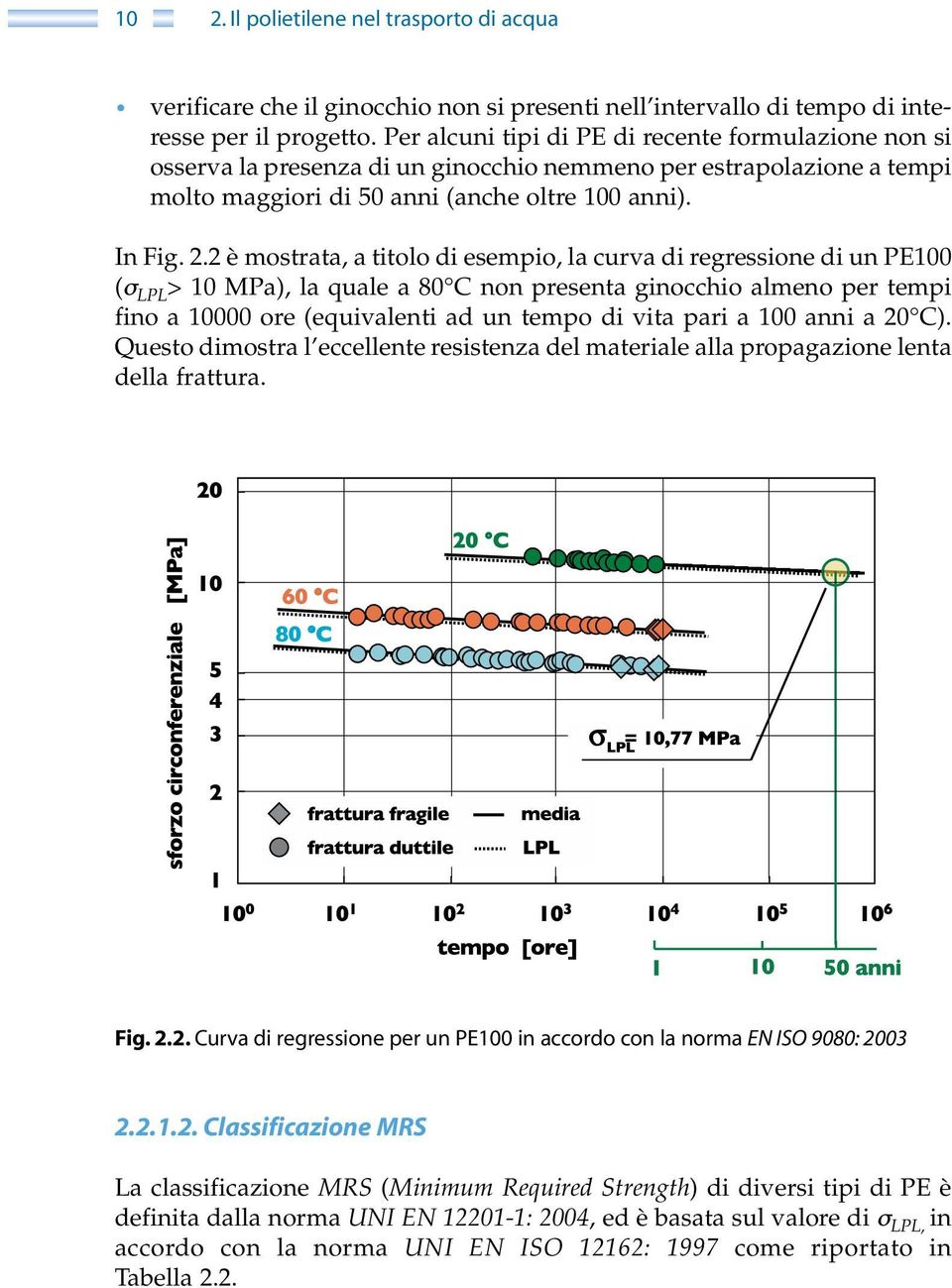 2 è mostrata, a titolo di esempio, la curva di regressione di un PE100 (s LPL > 10 MPa), la quale a 80 C non presenta ginocchio almeno per tempi fino a 10000 ore (equivalenti ad un tempo di vita pari