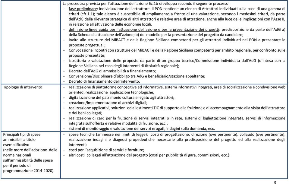 Il PON contiene un elenco di Attrattori individuati sulla base di una gamma di criteri (cfr.1.