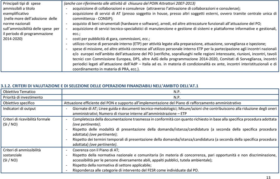 di AT (presso soggetto in house, presso altri soggetti esterni, ovvero tramite centrale unica di committenza - CONSIP); - acquisto di beni strumentali (hardware e software), arredi, ed altre