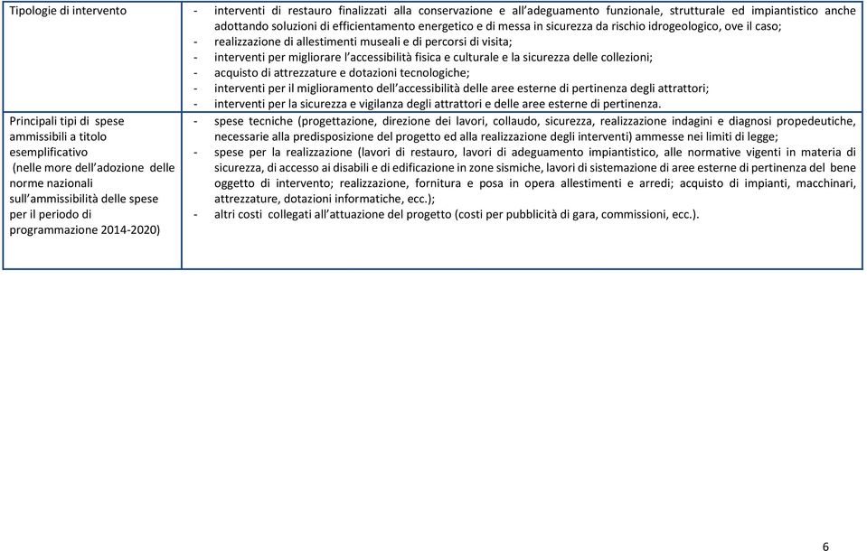 sicurezza delle collezioni; - acquisto di attrezzature e dotazioni tecnologiche; - interventi per il miglioramento dell accessibilità delle aree esterne di pertinenza degli attrattori; - interventi