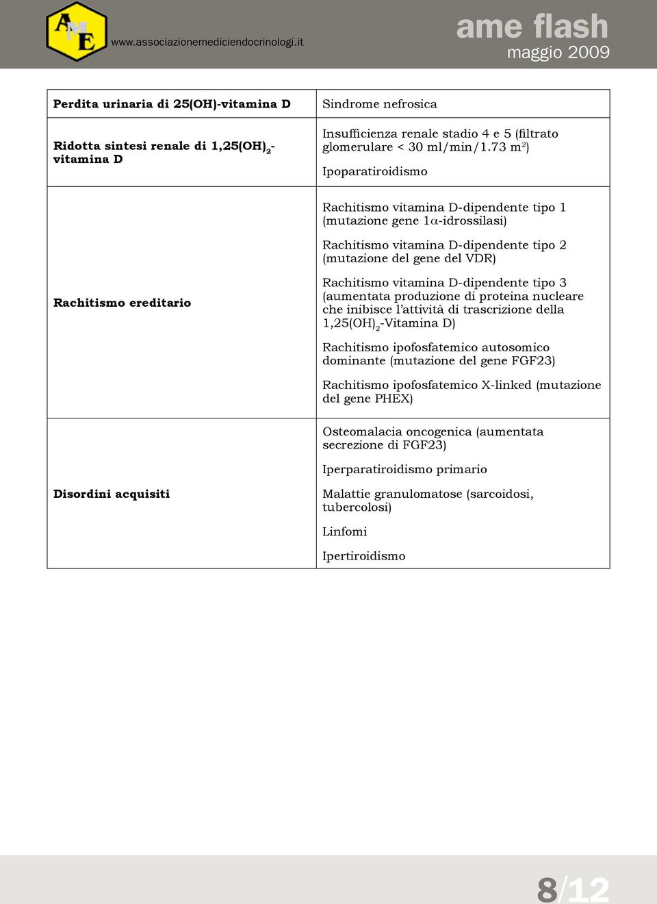 Rachitismo vitamina D-dipendente tipo 3 (aumentata produzione di proteina nucleare che inibisce l attività di trascrizione della 1,25(OH) 2 -Vitamina D) Rachitismo ipofosfatemico autosomico dominante