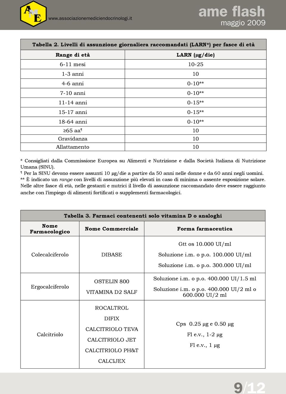 18-64 anni 0-10** 65 aa 10 Gravidanza 10 Allattamento 10 * Consigliati dalla Commissione Europea su Alimenti e Nutrizione e dalla Società Italiana di Nutrizione Umana (SINU).