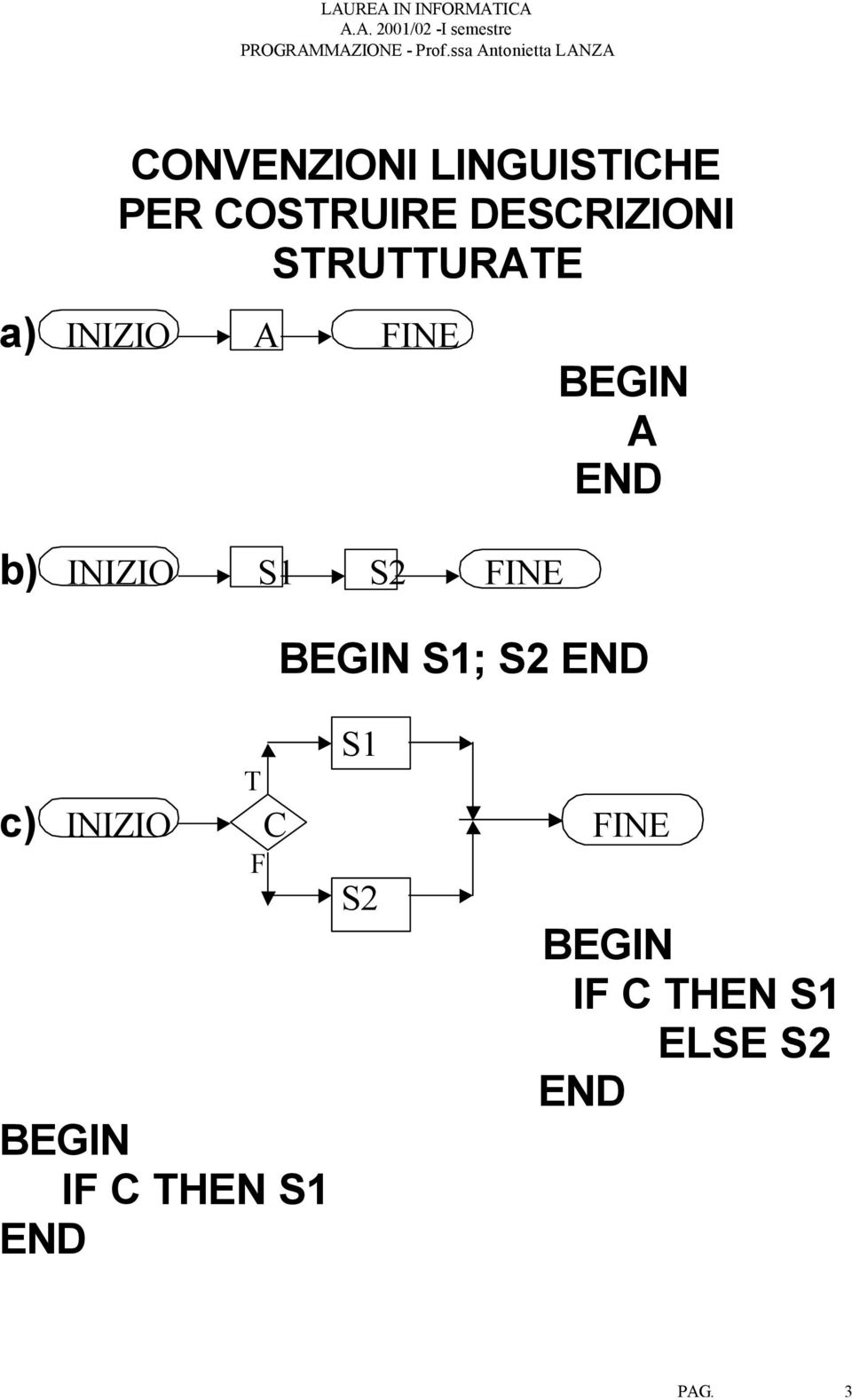 b) INIZIO S1 S2 INE S1; S2 S1 c) INIZIO